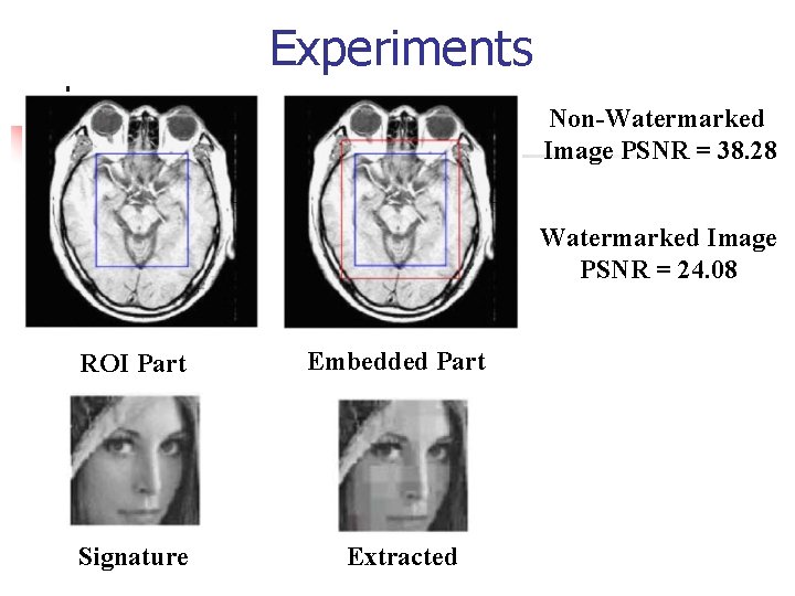 Experiments Non-Watermarked Image PSNR = 38. 28 Watermarked Image PSNR = 24. 08 ROI Experiments Non-Watermarked Image PSNR = 38. 28 Watermarked Image PSNR = 24. 08 ROI