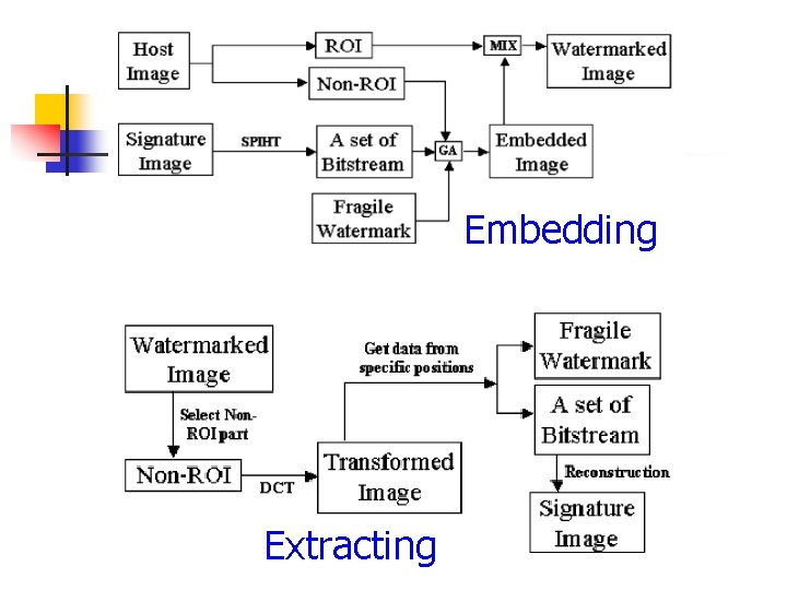 Embedding Extracting 