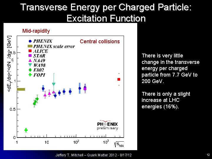 Transverse Energy per Charged Particle: Excitation Function Mid-rapidity Central collisions There is very little