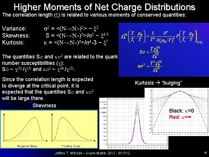 Higher Moments of Net Charge Distributions The correlation length (x) is related to various