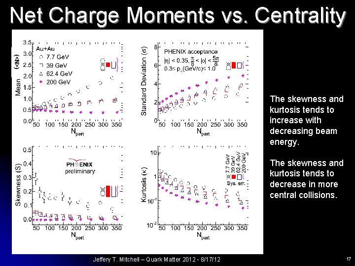 Net Charge Moments vs. Centrality (<N>) The skewness and kurtosis tends to increase with