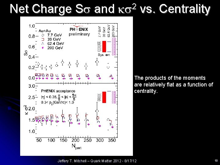 Net Charge Ss and ks 2 vs. Centrality The products of the moments are