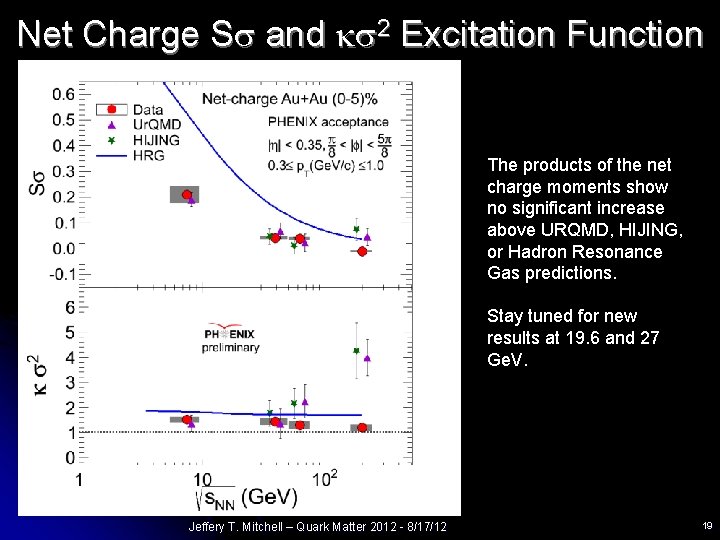 Net Charge Ss and ks 2 Excitation Function The products of the net charge