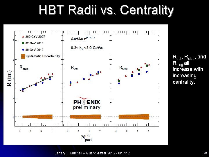 HBT Radii vs. Centrality Rout, Rside, and Rlong all increase with increasing centrality. Jeffery