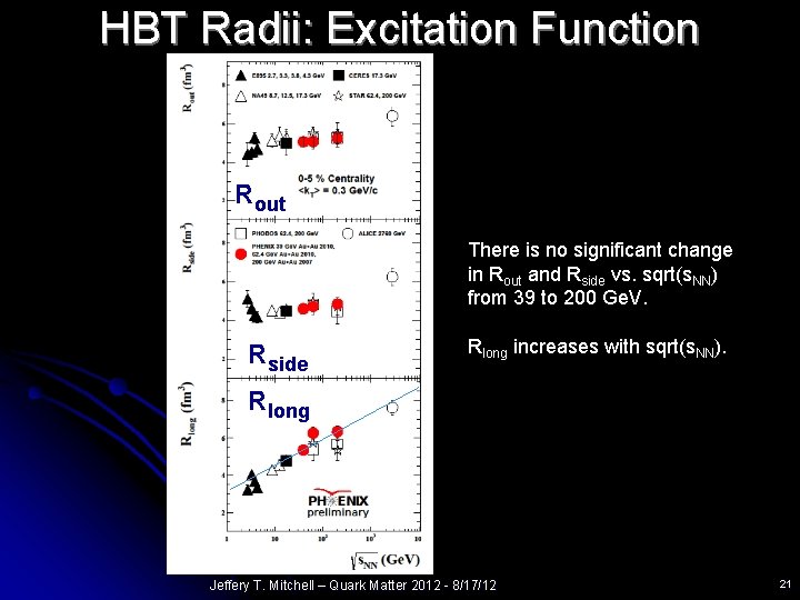 HBT Radii: Excitation Function Rout There is no significant change in Rout and Rside