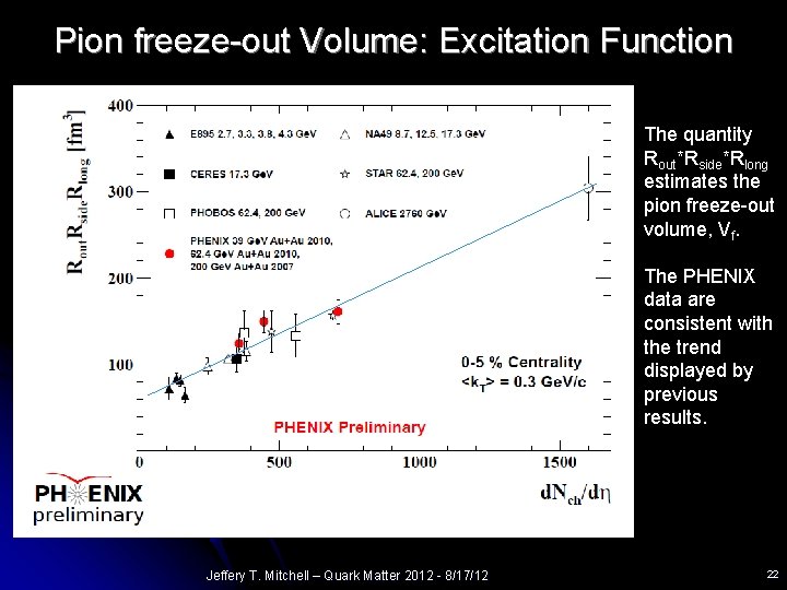 Pion freeze-out Volume: Excitation Function The quantity Rout*Rside*Rlong estimates the pion freeze-out volume, Vf.