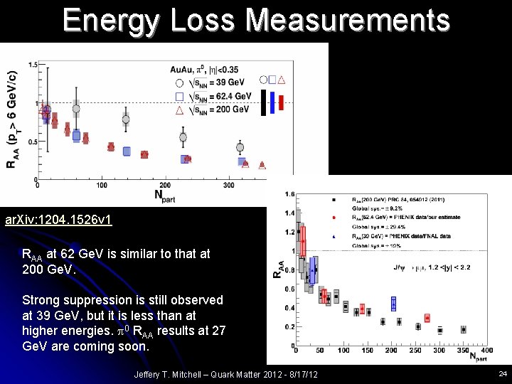 Energy Loss Measurements ar. Xiv: 1204. 1526 v 1 RAA at 62 Ge. V