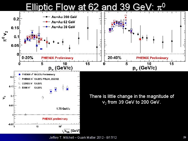 Elliptic Flow at 62 and 39 Ge. V: p 0 There is little change