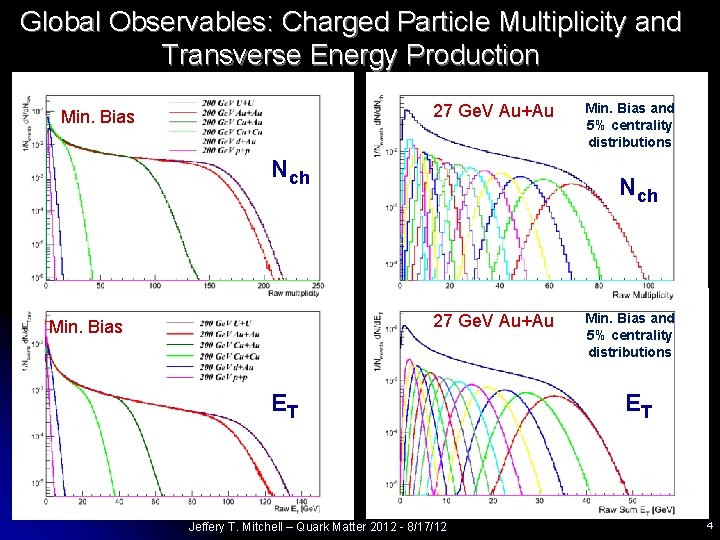 Global Observables: Charged Particle Multiplicity and Transverse Energy Production 27 Ge. V Au+Au Min.