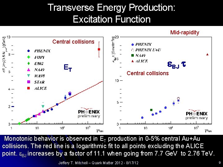 Transverse Energy Production: Excitation Function Mid-rapidity Central collisions ET e. BJ t Central collisions