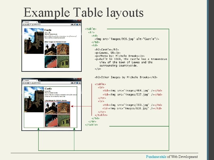 Example Table layouts Fundamentals of Web Development 