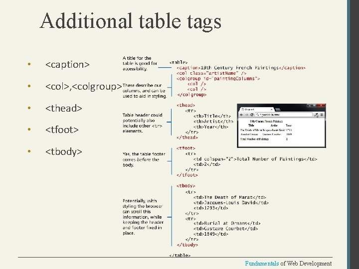 Additional table tags • <caption> • <col>, <colgroup> • <thead> • <tfoot> • <tbody>