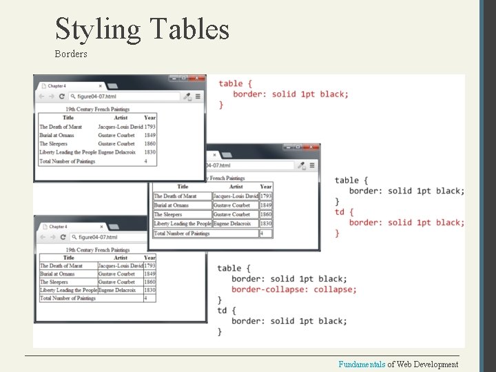 Styling Tables Borders Fundamentals of Web Development 