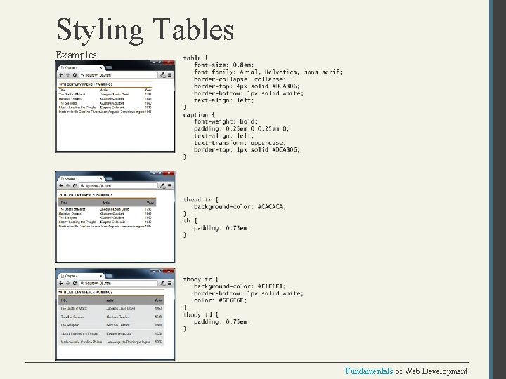 Styling Tables Examples Fundamentals of Web Development 