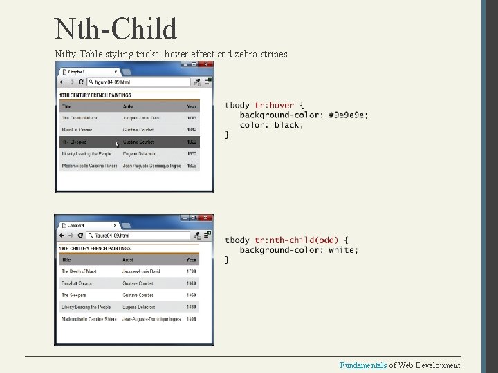Nth-Child Nifty Table styling tricks: hover effect and zebra-stripes Fundamentals of Web Development 
