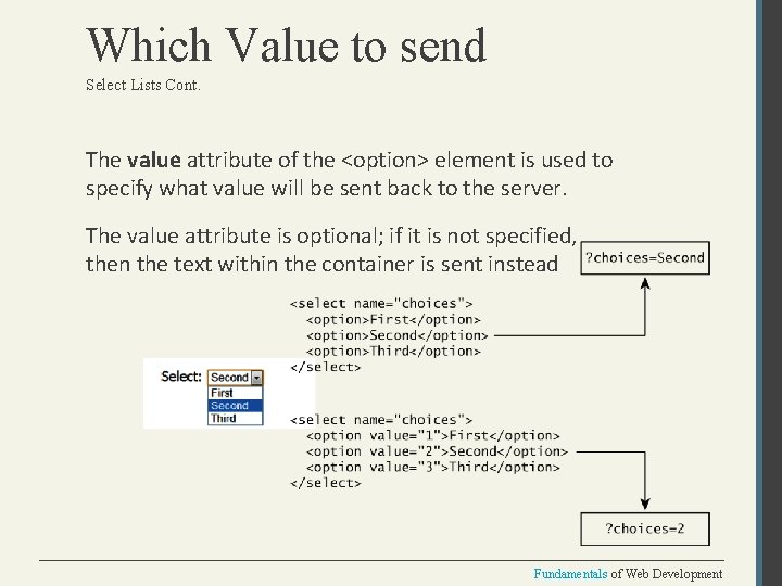 Which Value to send Select Lists Cont. The value attribute of the <option> element