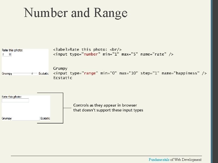 Number and Range Fundamentals of Web Development 