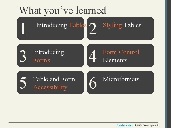 What you’ve learned 2 Styling Tables 1 3 Introducing Forms 4 Form Control Elements