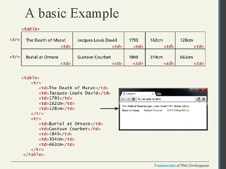 A basic Example Fundamentals of Web Development 
