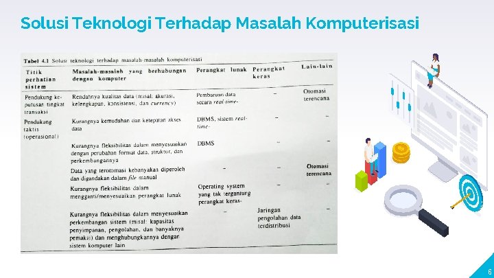 Solusi Teknologi Terhadap Masalah Komputerisasi 6 