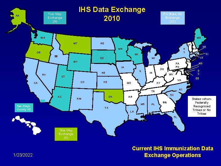 IHS Data Exchange 2010 Two Way Exchange (9) AK ITU State, No Exchange (22)