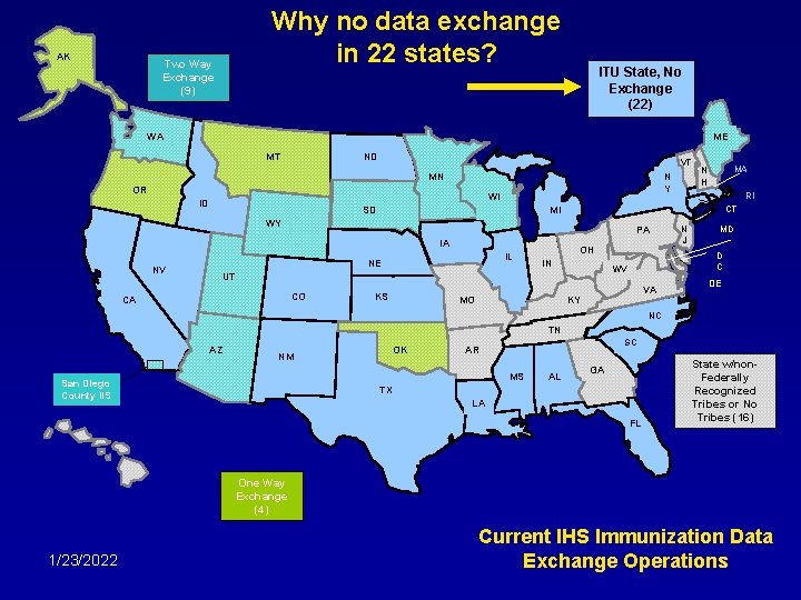 AK Why no data exchange in 22 states? Two Way Exchange (9) ITU State,