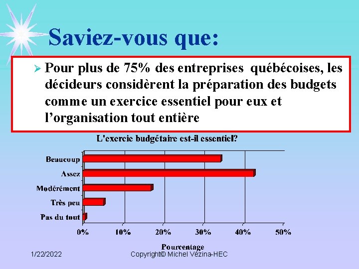 Saviez-vous que: Ø Pour plus de 75% des entreprises québécoises, les décideurs considèrent la