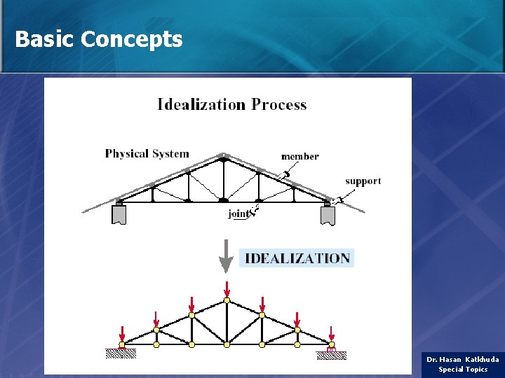 Basic Concepts Dr. Hasan Katkhuda Special Topics 