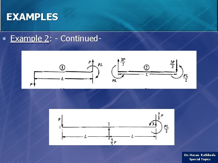 EXAMPLES • Example 2: - Continued- Dr. Hasan Katkhuda Special Topics 