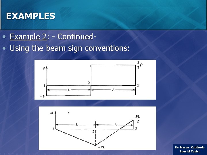 EXAMPLES • Example 2: - Continued • Using the beam sign conventions: Dr. Hasan