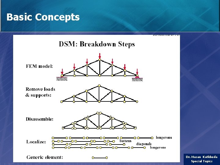 Basic Concepts Dr. Hasan Katkhuda Special Topics 