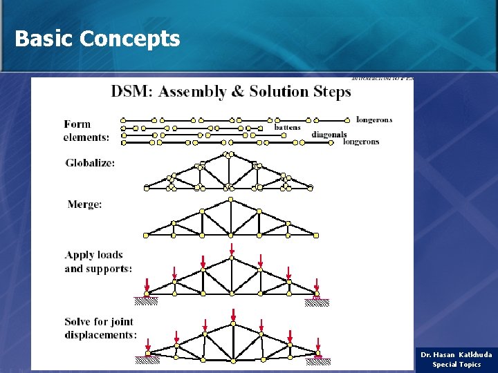 Basic Concepts Dr. Hasan Katkhuda Special Topics 