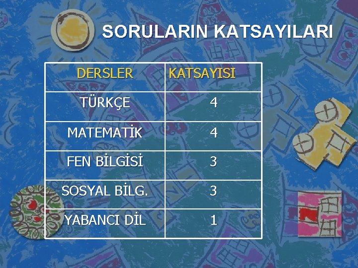 SORULARIN KATSAYILARI DERSLER KATSAYISI TÜRKÇE 4 MATEMATİK 4 FEN BİLGİSİ 3 SOSYAL BİLG. 3