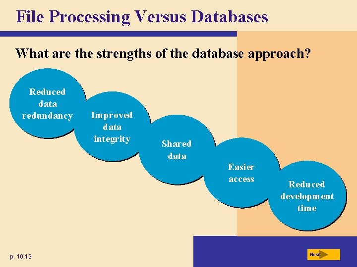 File Processing Versus Databases What are the strengths of the database approach? Reduced data
