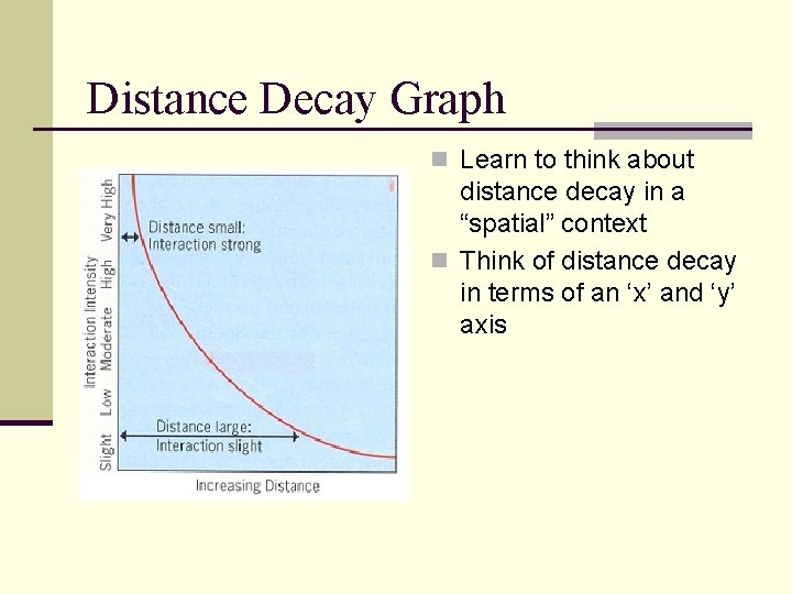 Distance Decay Graph n Learn to think about distance decay in a “spatial” context