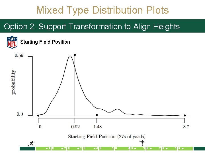 Mixed Type Distribution Plots Option 2: Support Transformation to Align Heights Starting Field Position