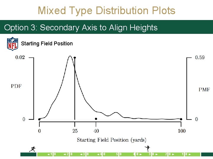 Mixed Type Distribution Plots Option 3: Secondary Axis to Align Heights Starting Field Position