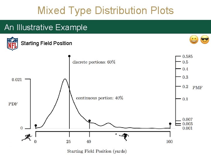Mixed Type Distribution Plots An Illustrative Example Starting Field Position 