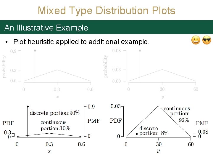 Mixed Type Distribution Plots An Illustrative Example • Plot heuristic applied to additional example.