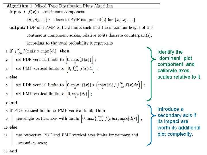 Identify the “dominant” plot component, and calibrate axes scales relative to it. Introduce a