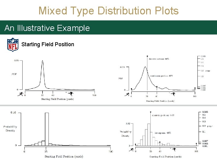 Mixed Type Distribution Plots An Illustrative Example Starting Field Position 