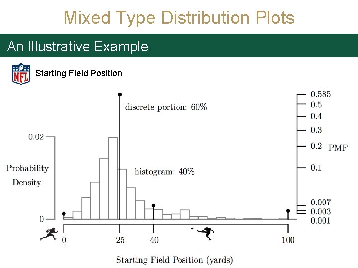 Mixed Type Distribution Plots An Illustrative Example Starting Field Position 