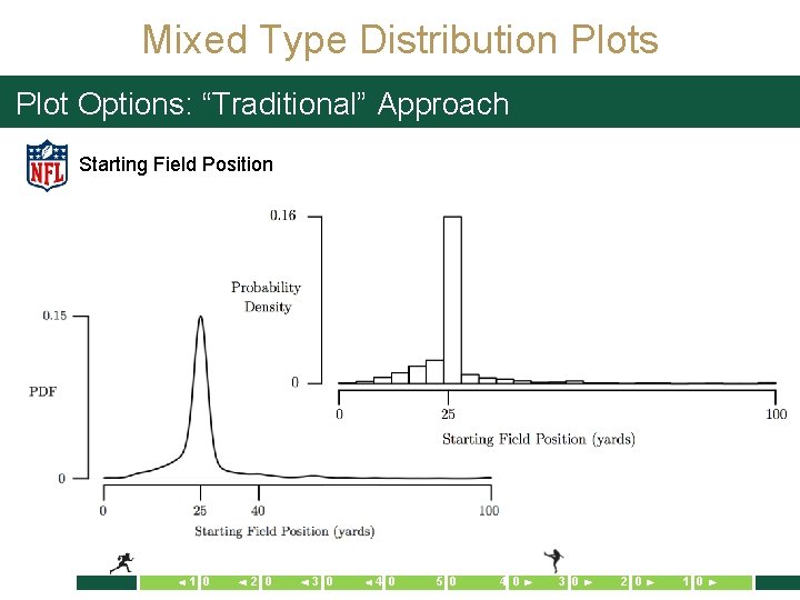 Mixed Type Distribution Plots Plot Options: “Traditional” Approach Starting Field Position 1 0 2