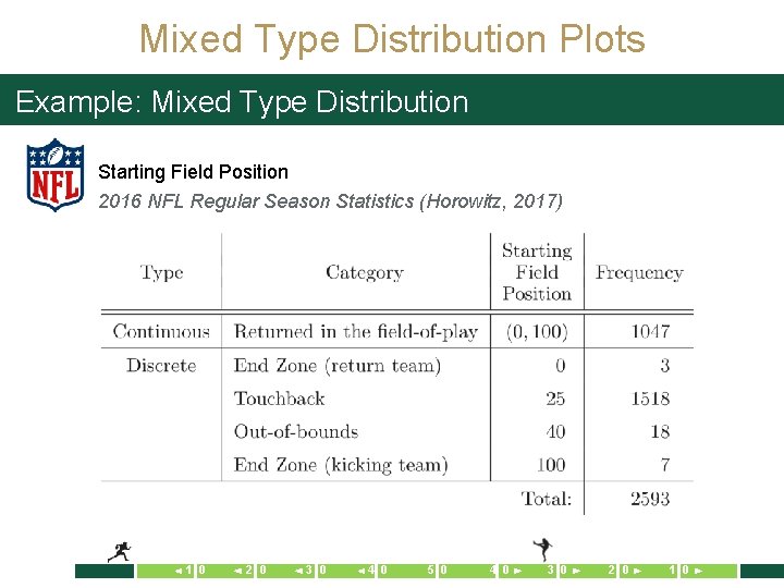 Mixed Type Distribution Plots Example: Mixed Type Distribution Starting Field Position 2016 NFL Regular