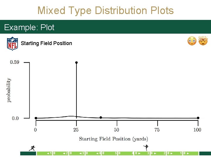 Mixed Type Distribution Plots Example: Plot Starting Field Position 1 0 2 0 3