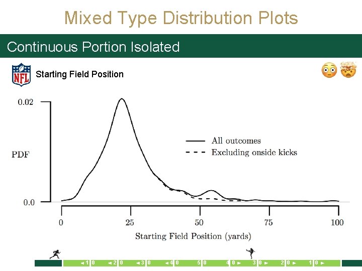 Mixed Type Distribution Plots Continuous Portion Isolated Starting Field Position 1 0 2 0