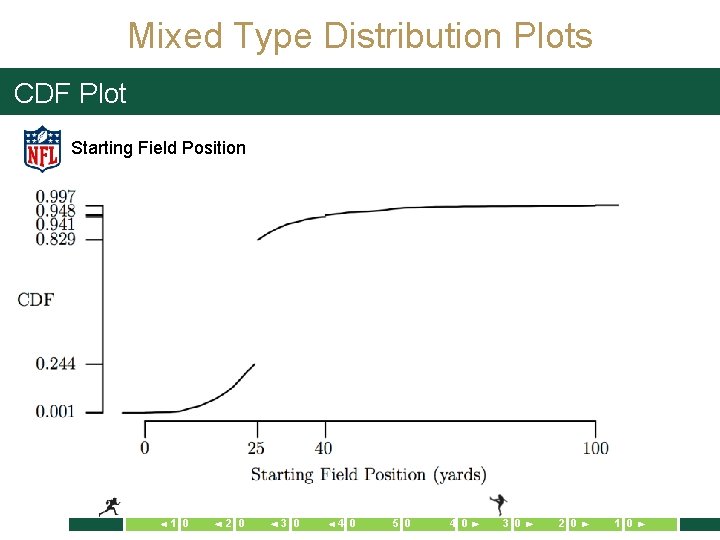 Mixed Type Distribution Plots CDF Plot Starting Field Position 1 0 2 0 3