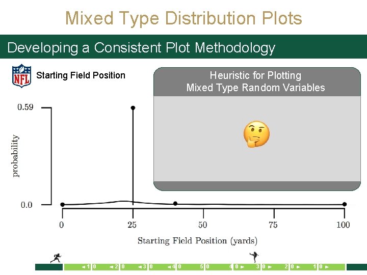 Mixed Type Distribution Plots Developing a Consistent Plot Methodology Heuristic for Plotting Mixed Type