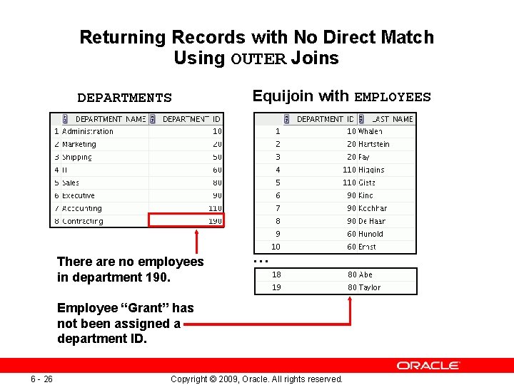 Returning Records with No Direct Match Using OUTER Joins DEPARTMENTS There are no employees Returning Records with No Direct Match Using OUTER Joins DEPARTMENTS There are no employees