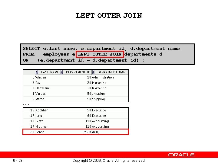LEFT OUTER JOIN SELECT e. last_name, e. department_id, d. department_name FROM employees e LEFT LEFT OUTER JOIN SELECT e. last_name, e. department_id, d. department_name FROM employees e LEFT
